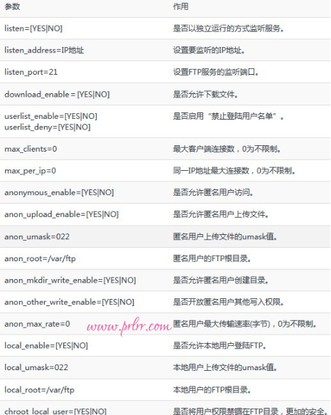 第11章 使用Vsftpd服务传输文件