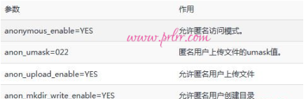 第11章 使用Vsftpd服务传输文件
