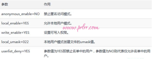 第11章 使用Vsftpd服务传输文件