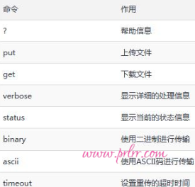 第11章 使用Vsftpd服务传输文件